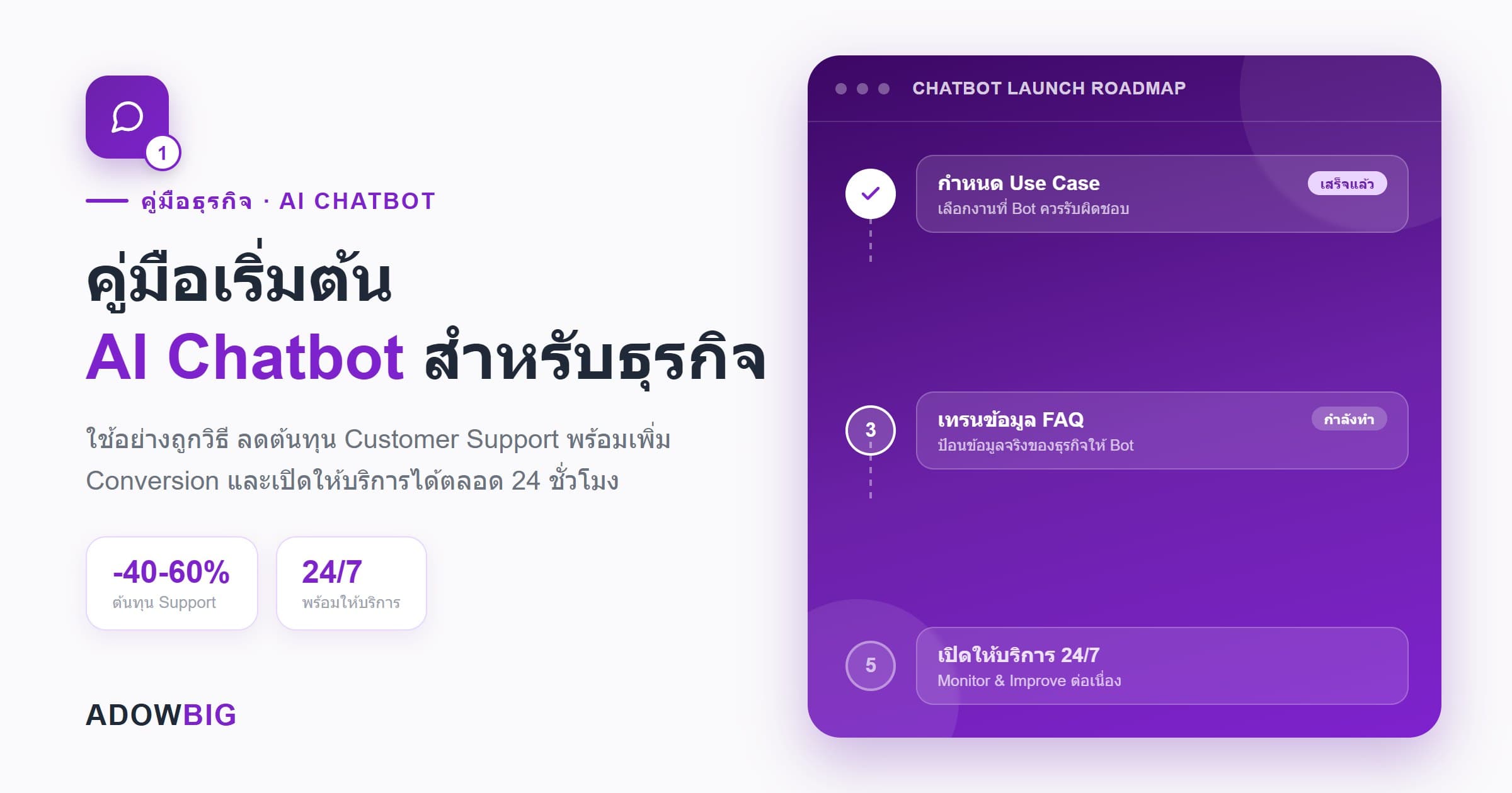 AI Chatbot สำหรับธุรกิจ: คู่มือเริ่มต้น ลดต้นทุน เพิ่ม Conversion