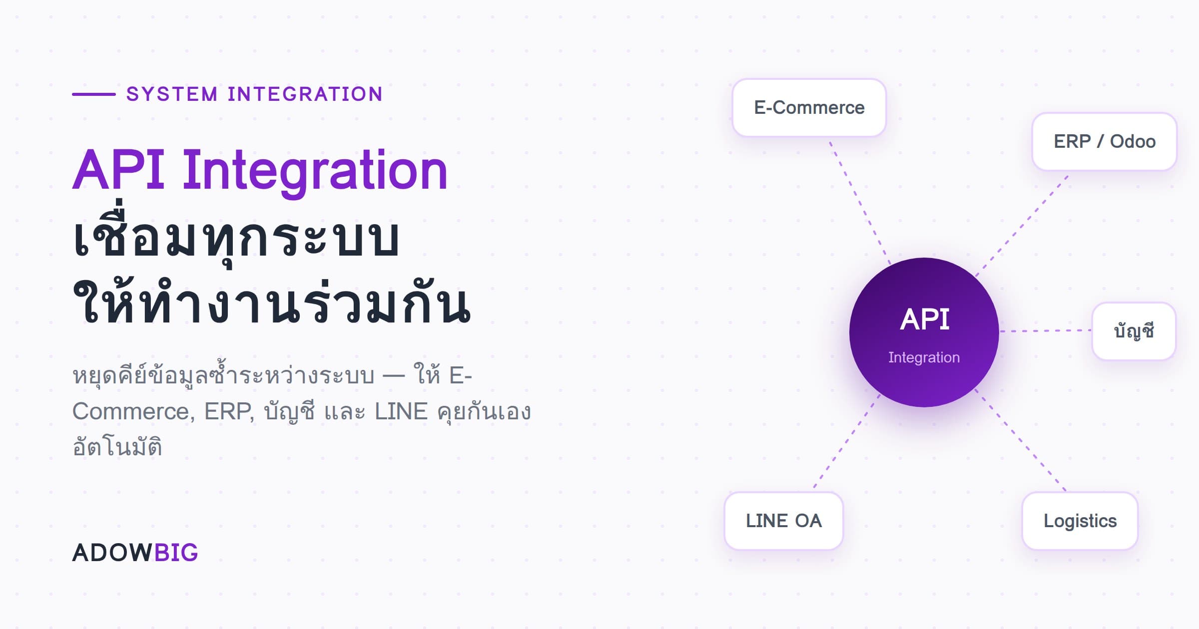 API Integration คืออะไร? เชื่อมทุกระบบให้ทำงานร่วมกัน