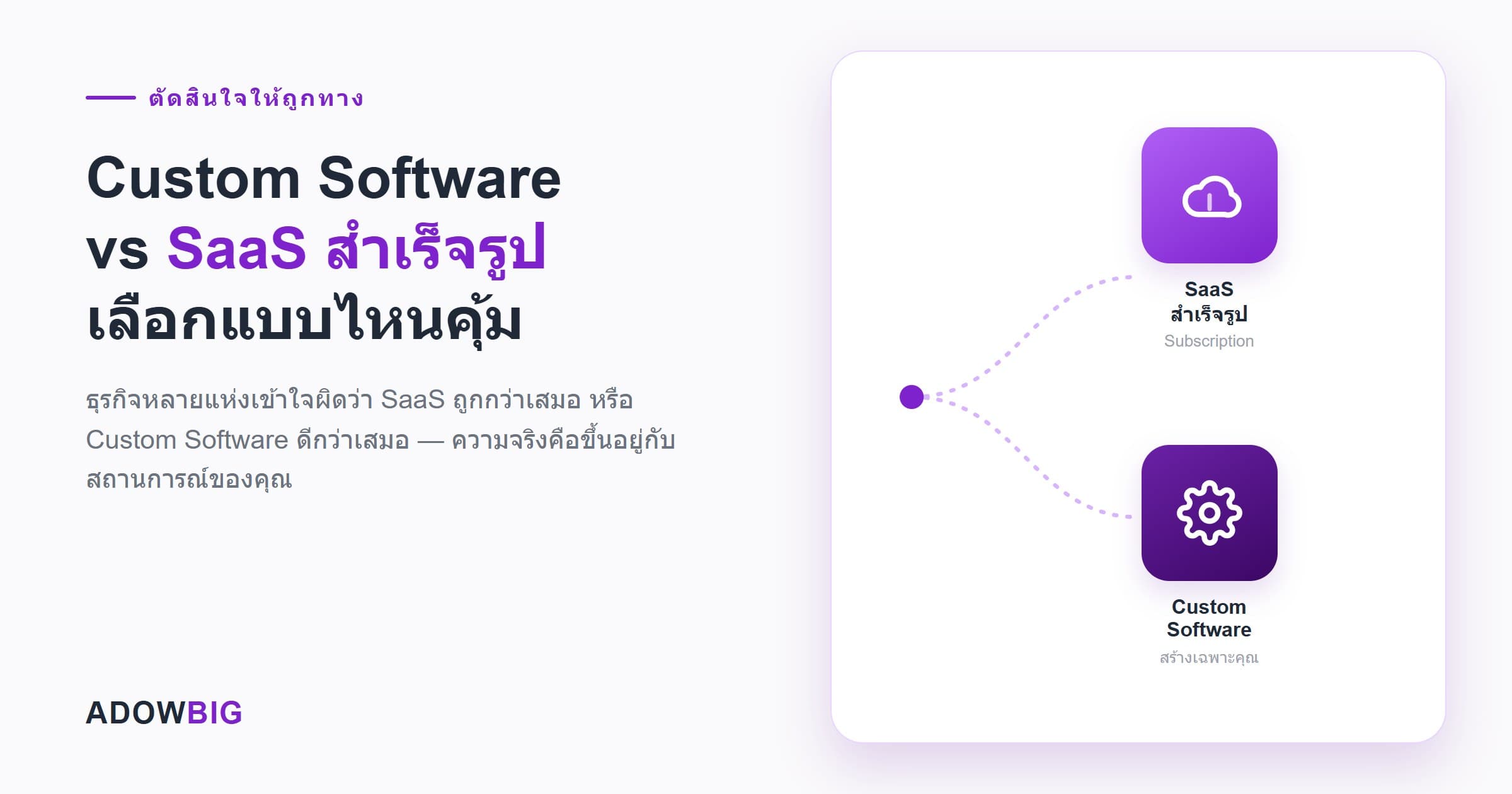 Custom Software vs SaaS สำเร็จรูป: เลือกแบบไหนถึงจะคุ้ม