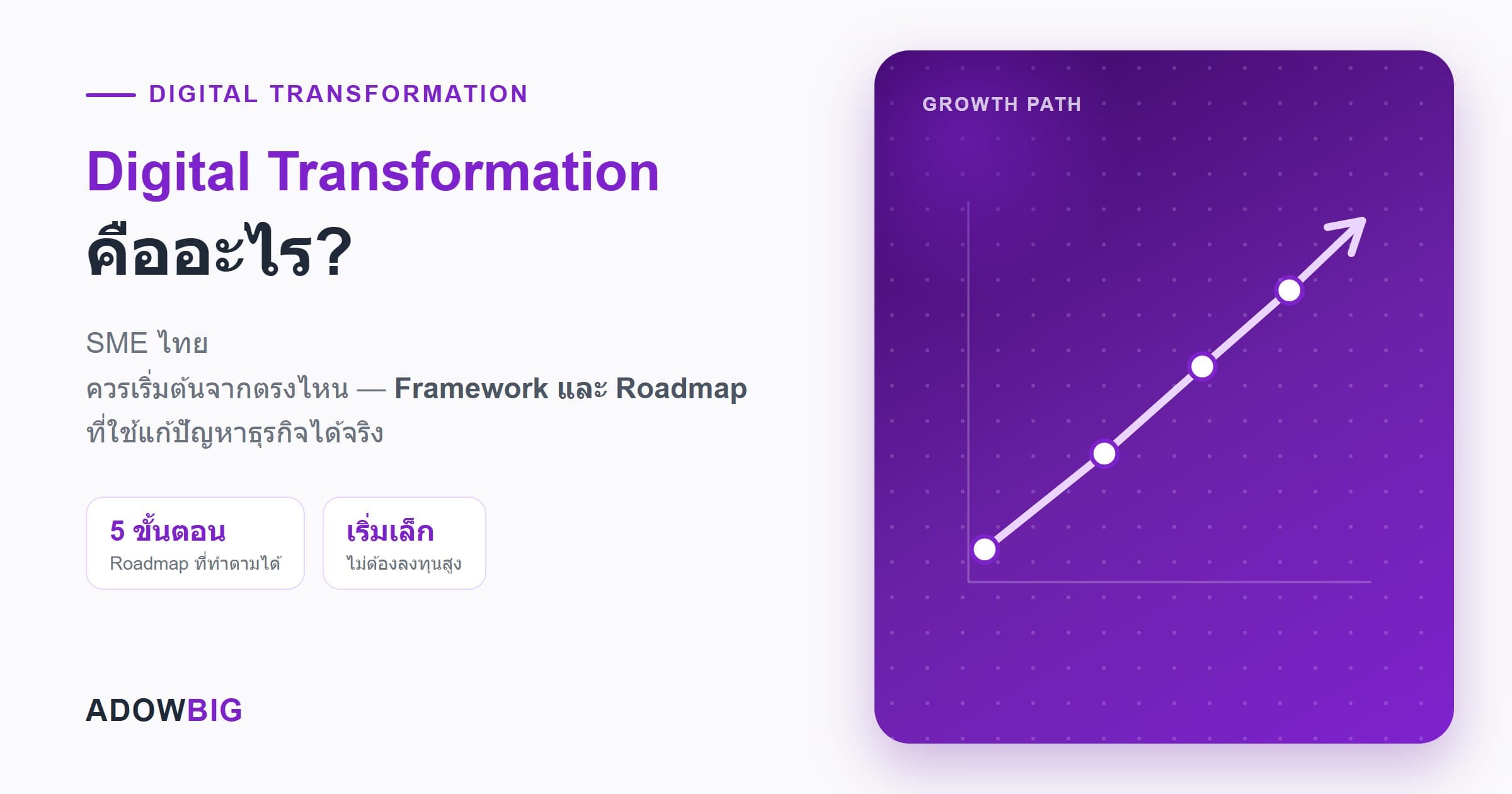 Digital Transformation คืออะไร? SME ไทยควรเริ่มต้นจากตรงไหน