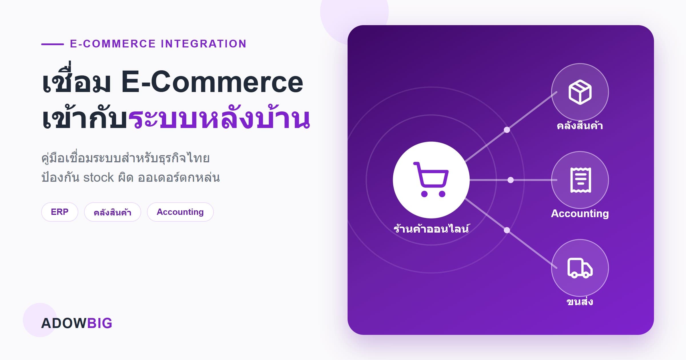 เชื่อม E-Commerce กับระบบหลังบ้าน: คู่มือเริ่มต้นสำหรับธุรกิจไทย