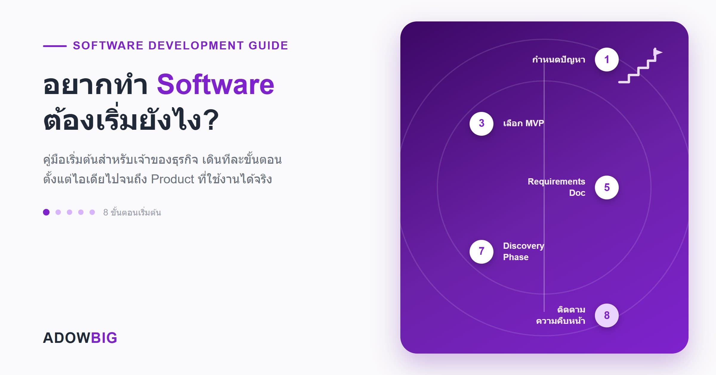 How to Start a Custom Software Project: A Business Owner's Guide