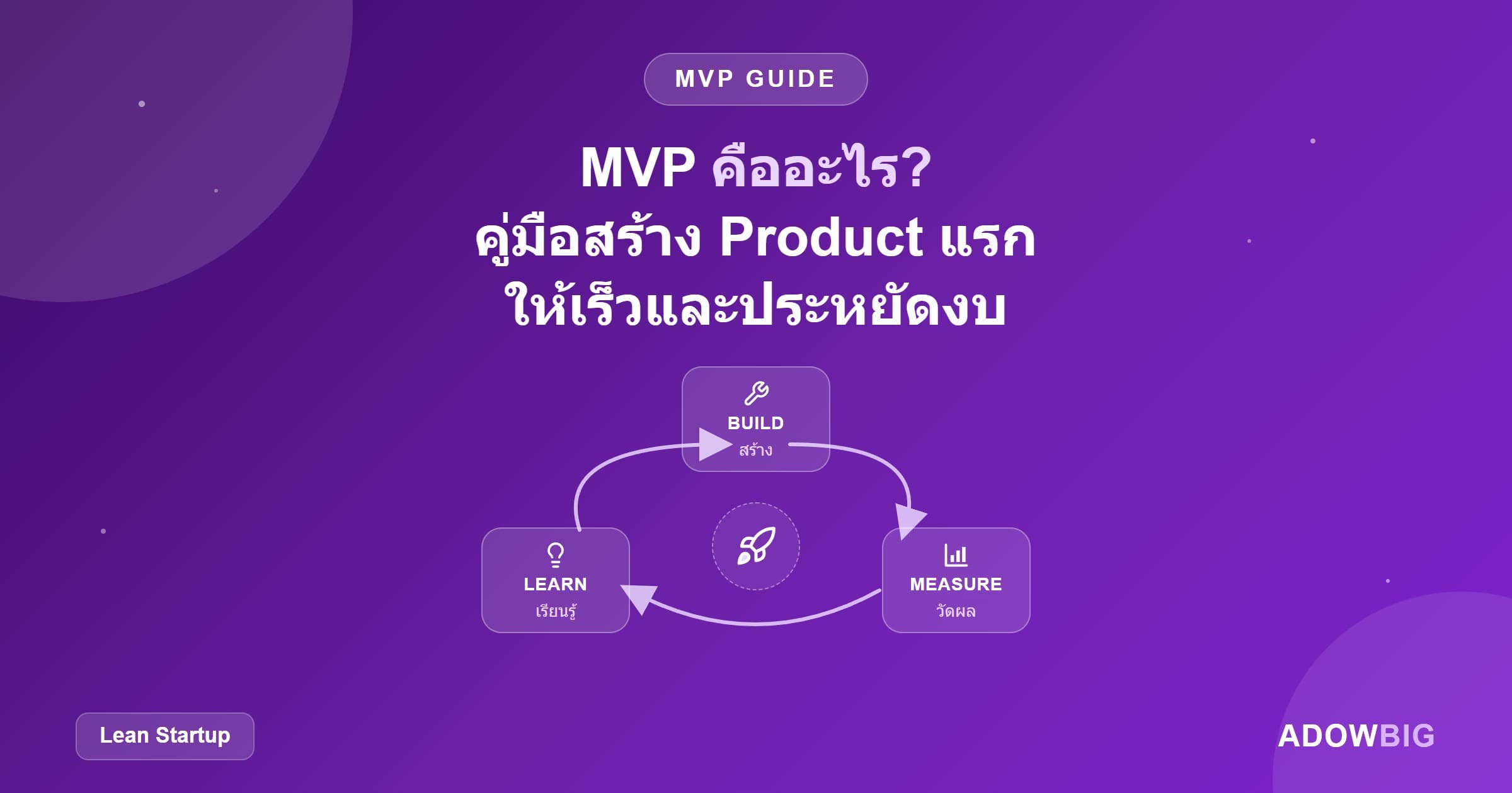 MVP คืออะไร? คู่มือสร้าง Product แรกให้เร็วและประหยัดงบ