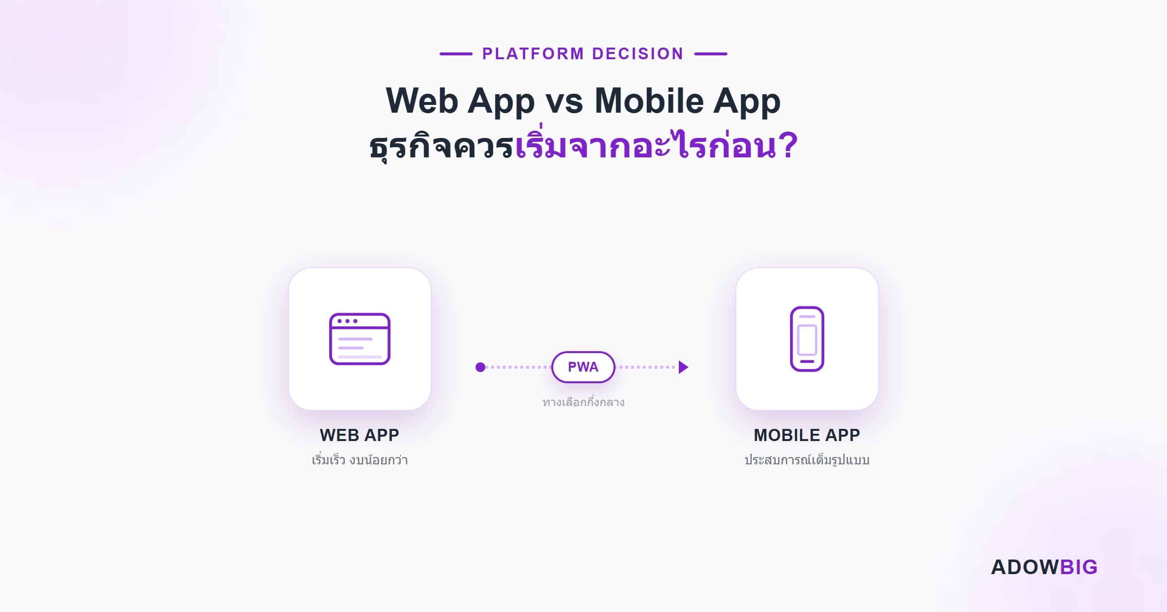 Web App vs Mobile App: ธุรกิจควรเริ่มจากอะไรก่อน?