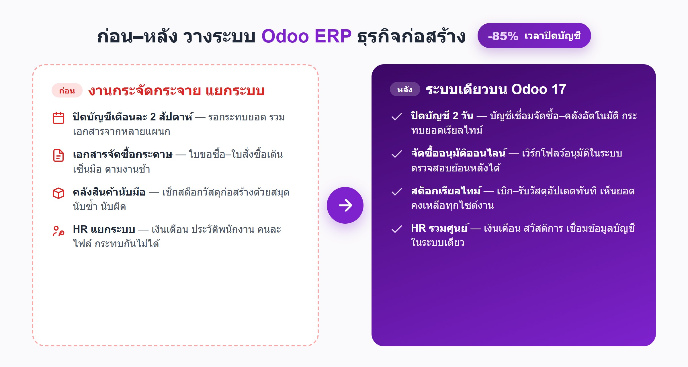 ERP System for Construction — 2