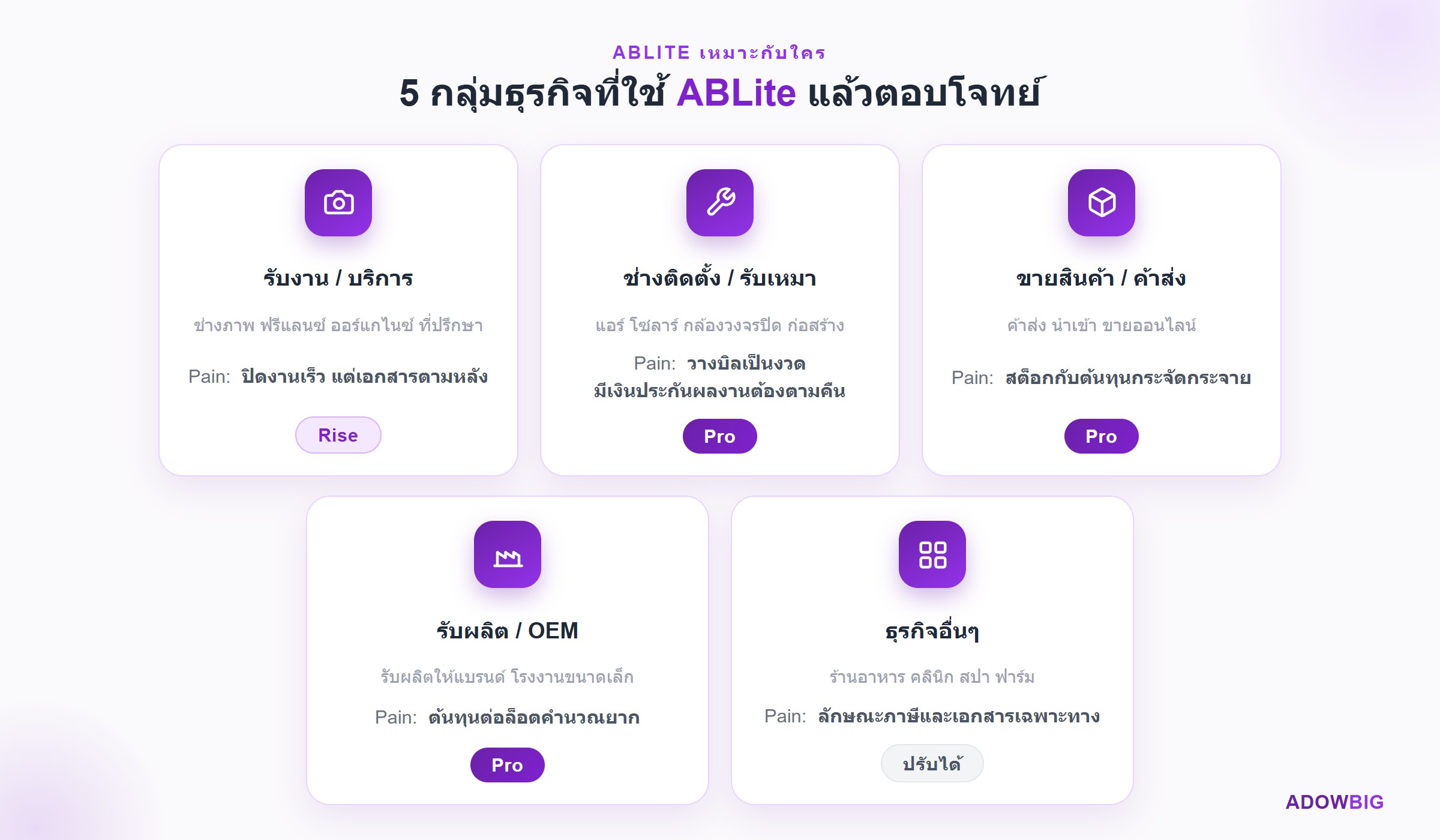 Who ABLite is for — service providers, installers, wholesalers, and OEM manufacturers