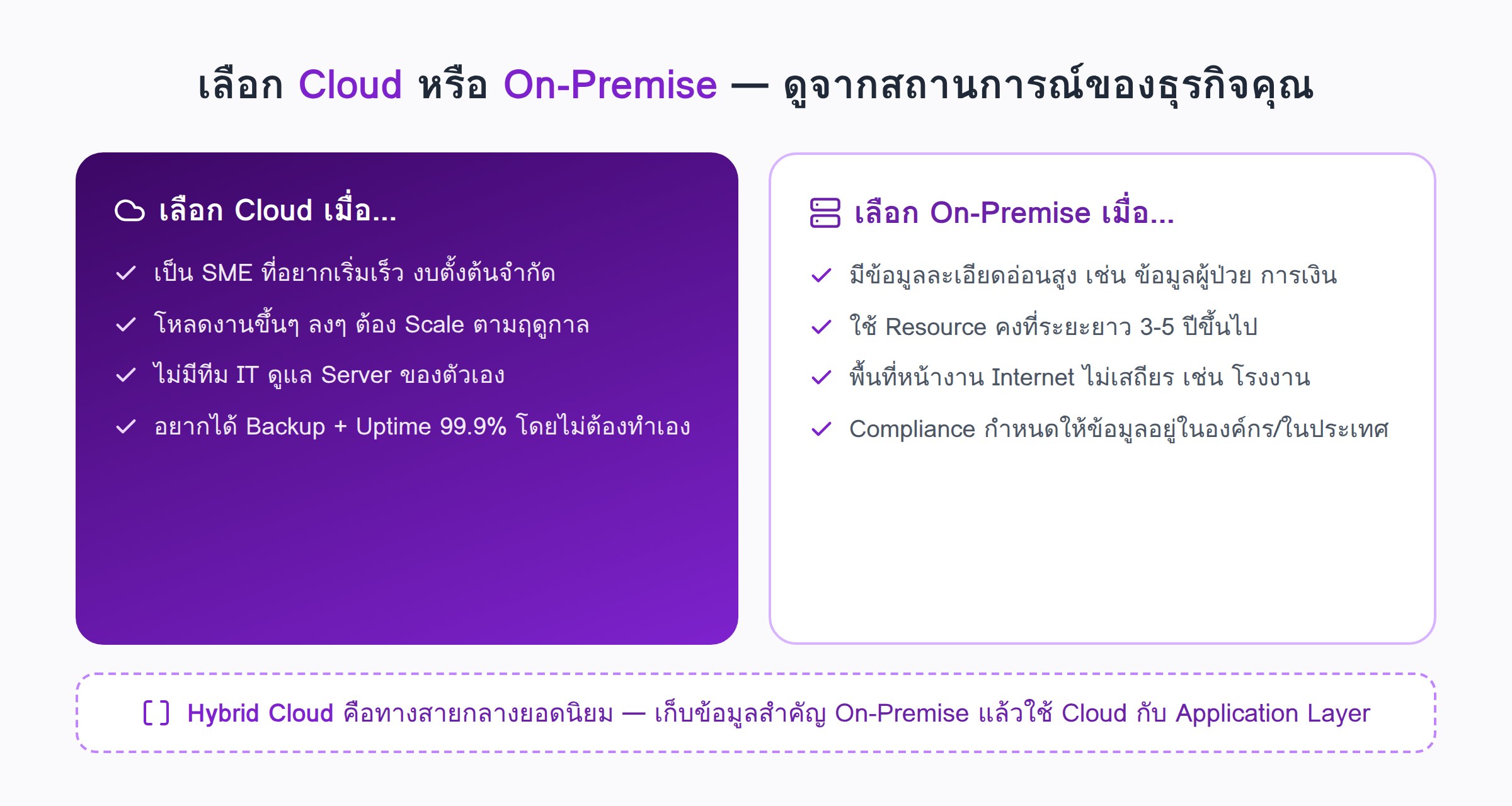 คู่มือตัดสินใจเลือก Cloud หรือ On-Premise ตามสถานการณ์ธุรกิจ