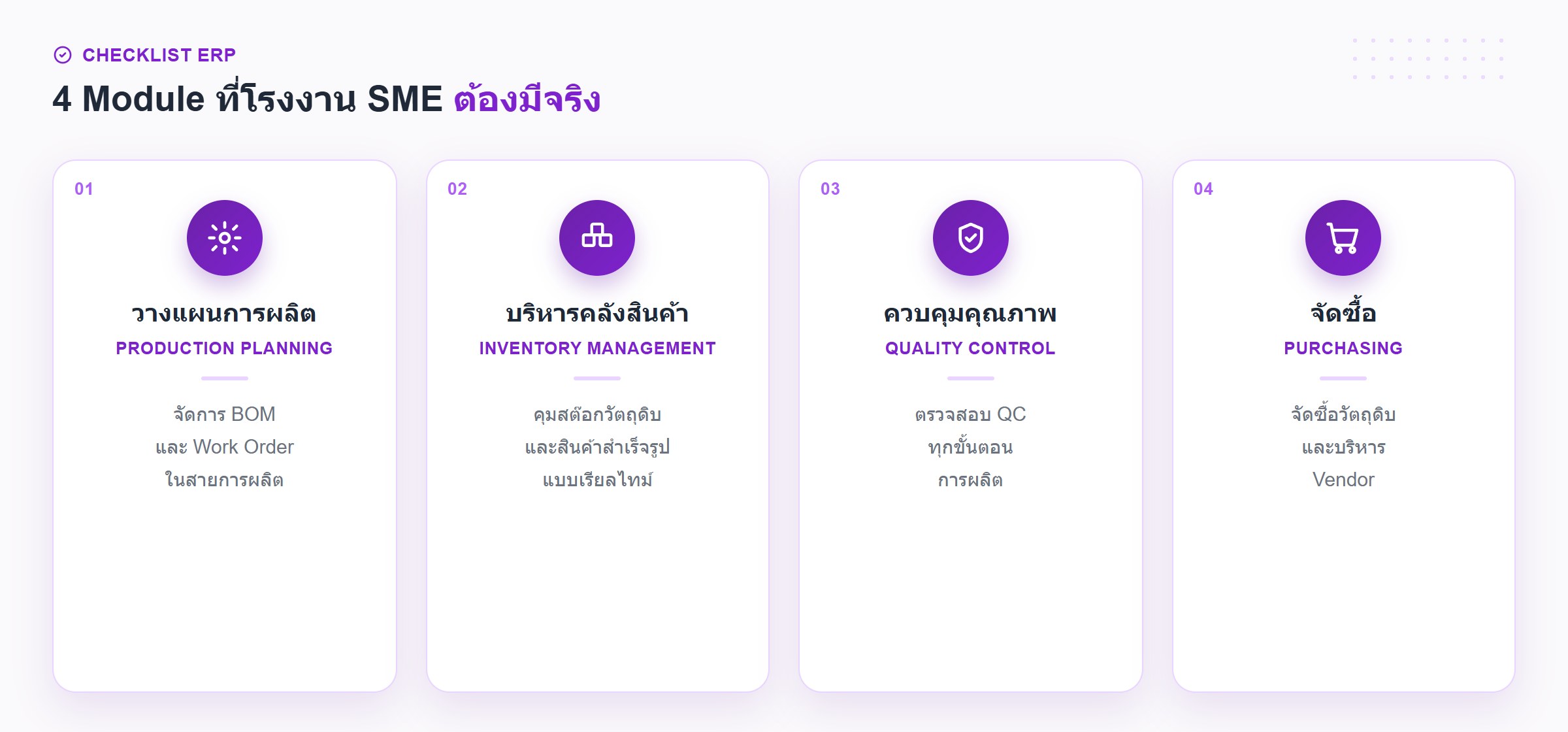 4 Module ERP ที่โรงงาน SME ต้องมีจริง ได้แก่ วางแผนการผลิต (BOM และ Work Order) บริหารคลังสินค้า ควบคุมคุณภาพ QC ทุกขั้นตอน และจัดซื้อวัตถุดิบและ Vendor
