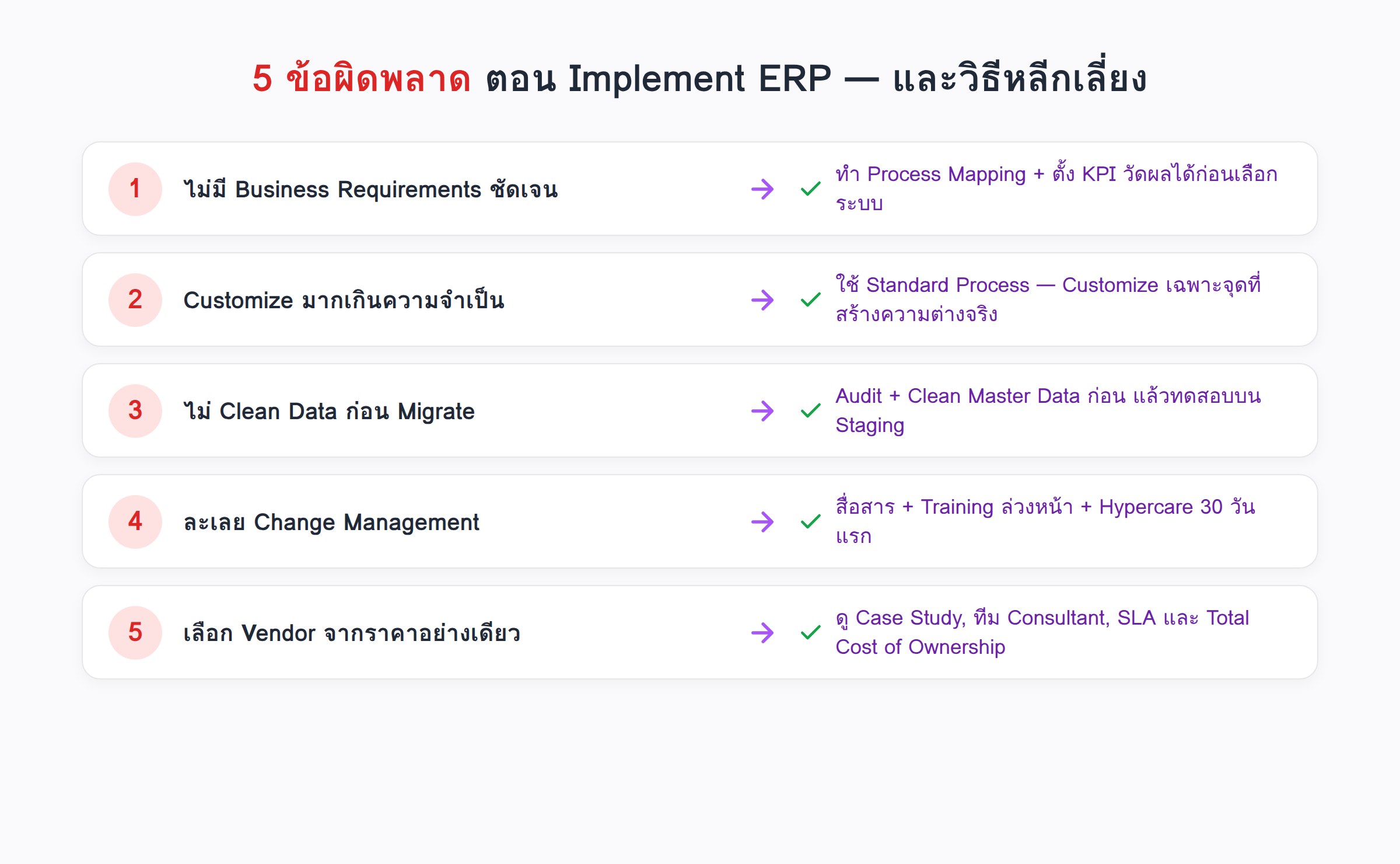 Overview of the five ERP implementation mistakes and how to avoid each one
