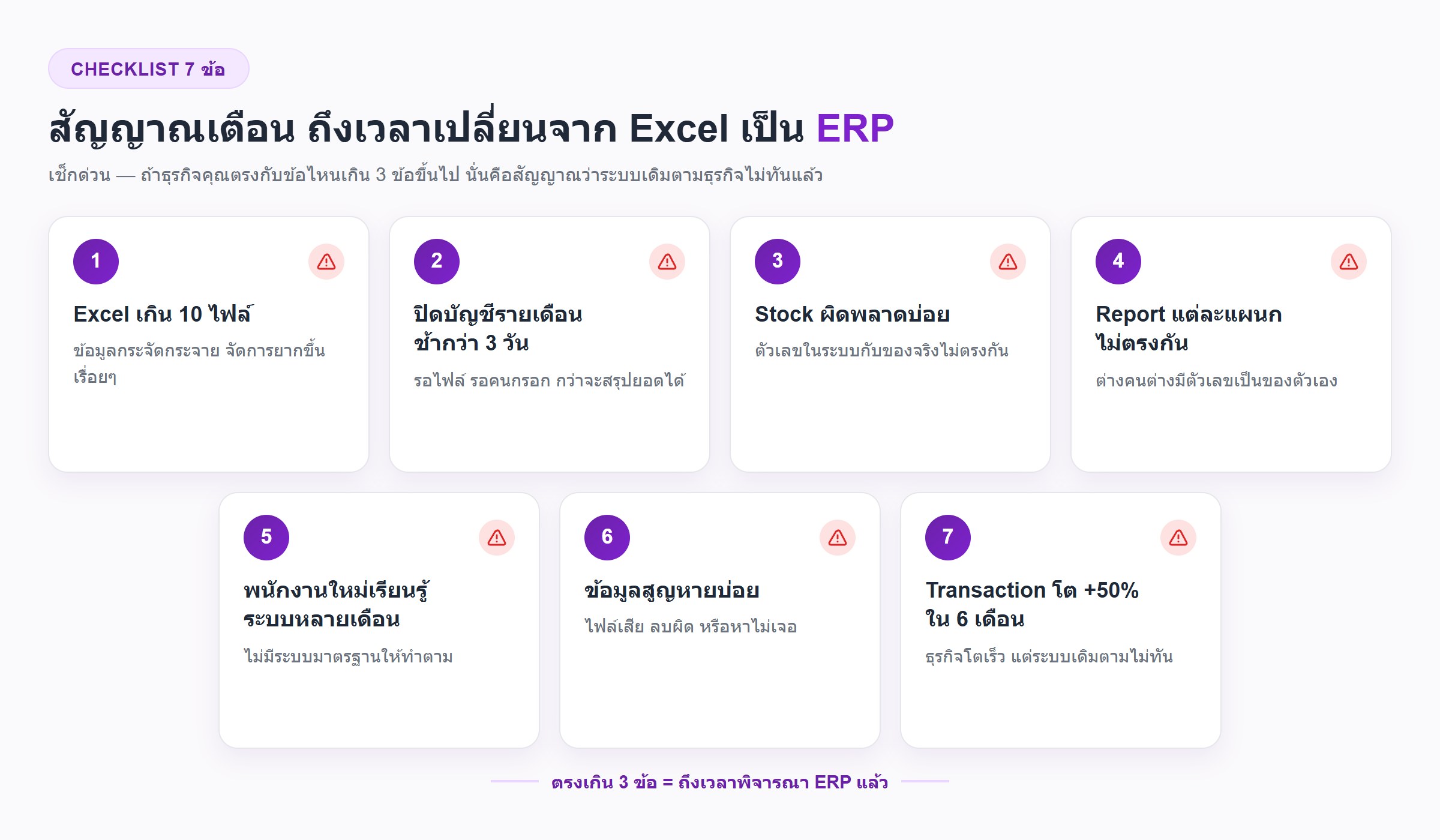เช็กลิสต์ 7 สัญญาณเตือนที่บอกว่าธุรกิจ SME ควรเปลี่ยนจาก Excel เป็นระบบ ERP