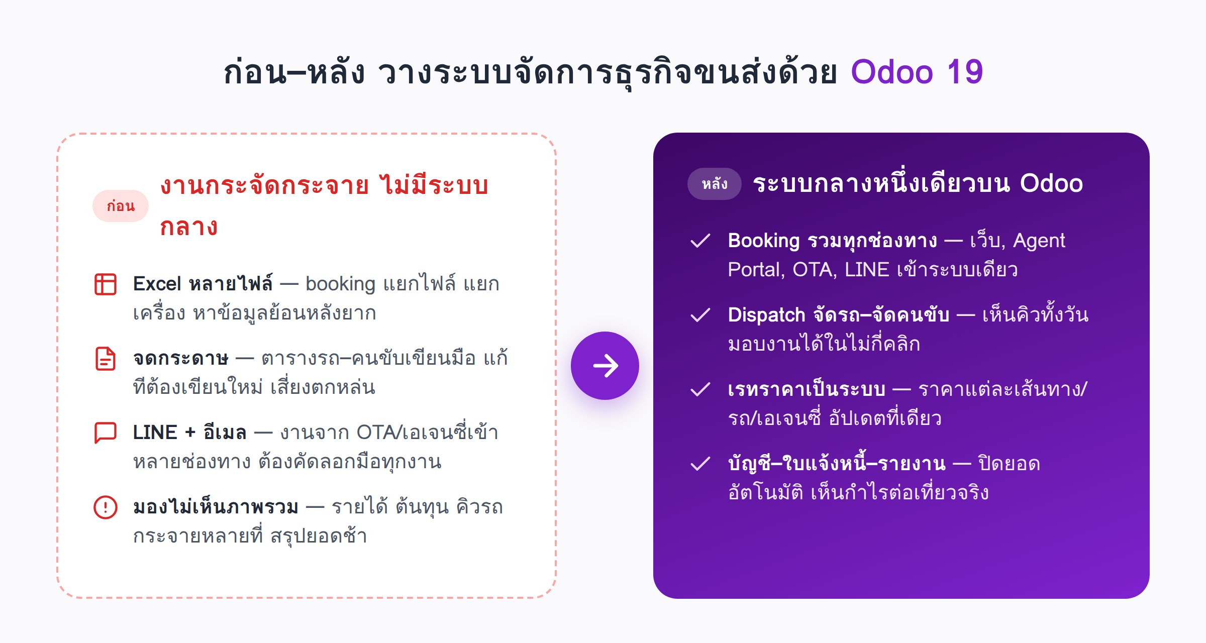 ก่อน-หลัง วางระบบจัดการธุรกิจขนส่งด้วย Odoo 19