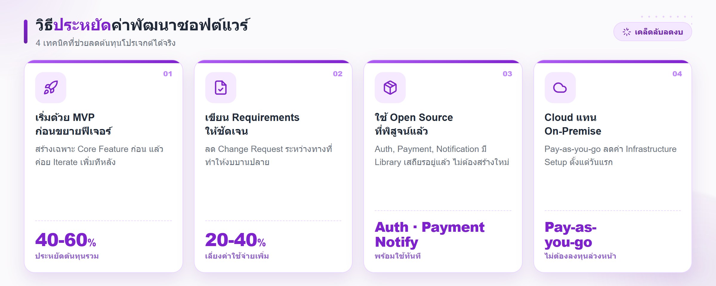 4 วิธีลดค่าพัฒนาซอฟต์แวร์ เริ่ม MVP เขียน Requirements ให้ชัด ใช้ Open Source และ Cloud