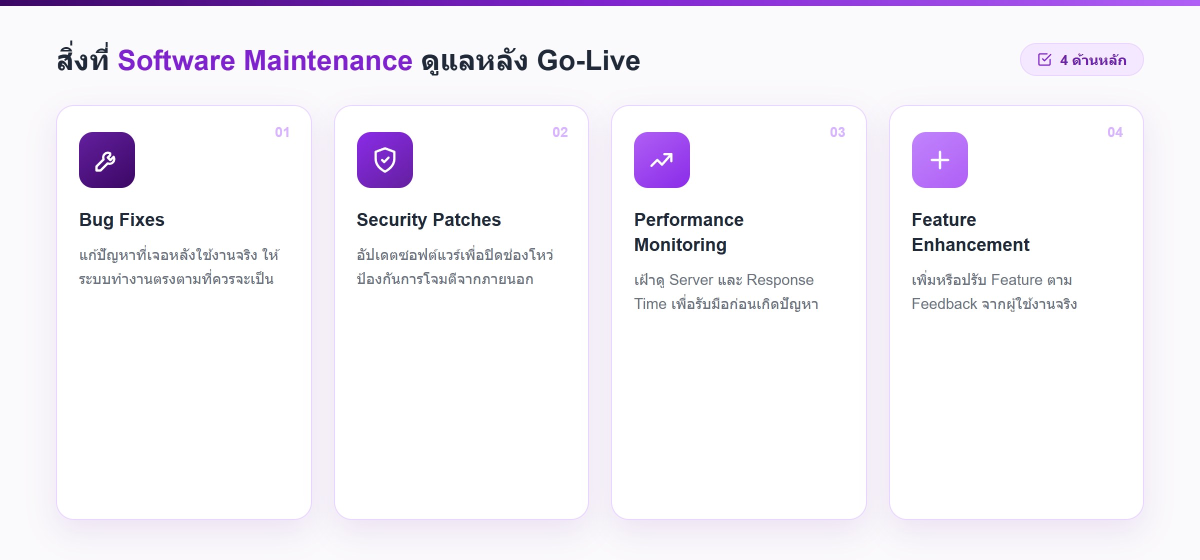 4 สิ่งที่ Software Maintenance ต้องดูแลหลัง Go-Live: Bug Fixes, Security Patches, Performance Monitoring และ Feature Enhancement